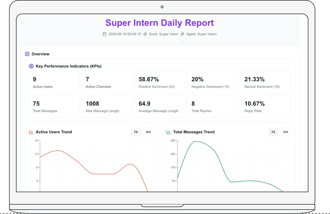 Sentiment Tracking & Custom Reports