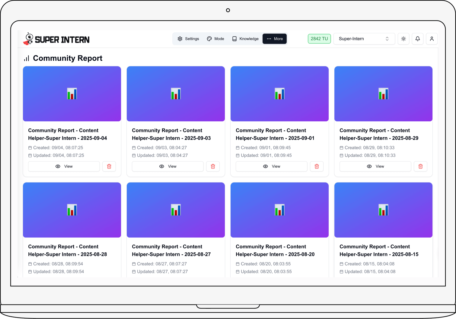 Weekly, Monthly and Long-Term Trend Analysis