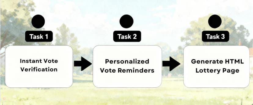 How Super Intern Ran Our 3-Week Giveaway (While We Watched)